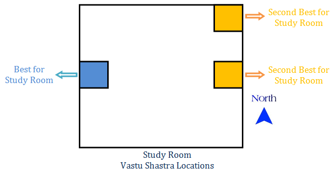 Study-Room-Vastu-ShastraTips (1)